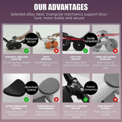 Automatic Abdominal Wheel – Core Muscle Trainer with Counter Display - Ravar